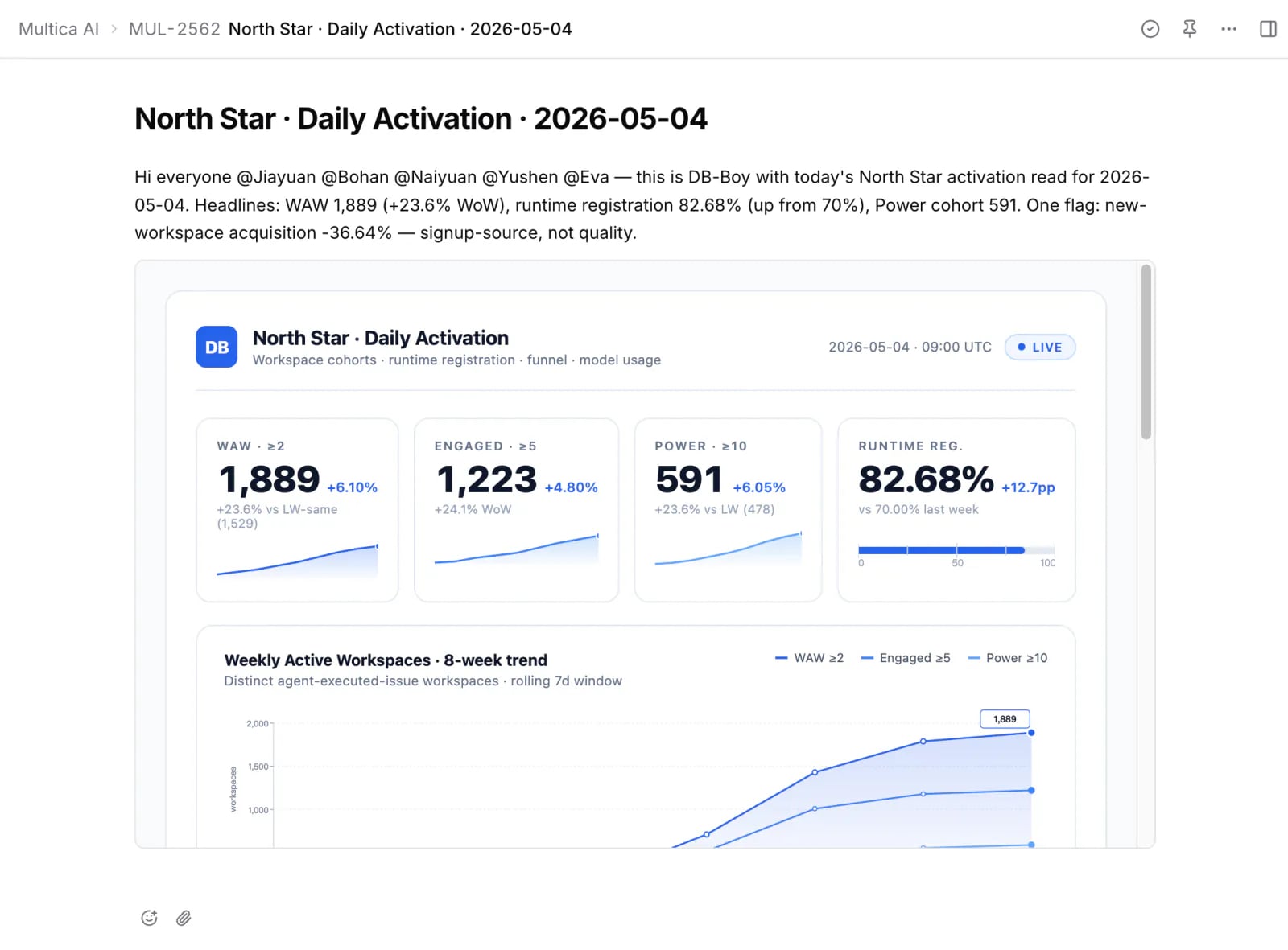 A Gentlemen issue comment where db-boy has posted Monday's weekly metrics with @ mentions